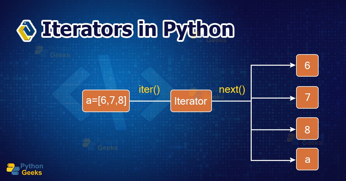 Python Iterators Python Geeks 6532