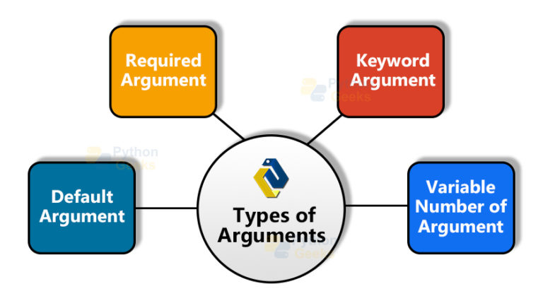 python-arguments-passing