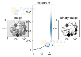 Image Processing In Python - Python Geeks