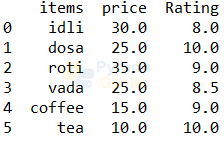 Creating columns in pandas