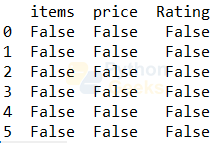 Missing values in pandas