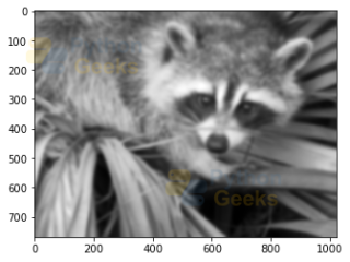 Image Processing In Python - Python Geeks