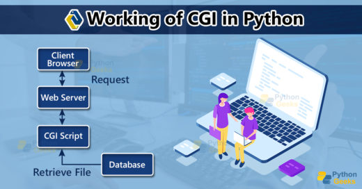 CGI Programming in Python