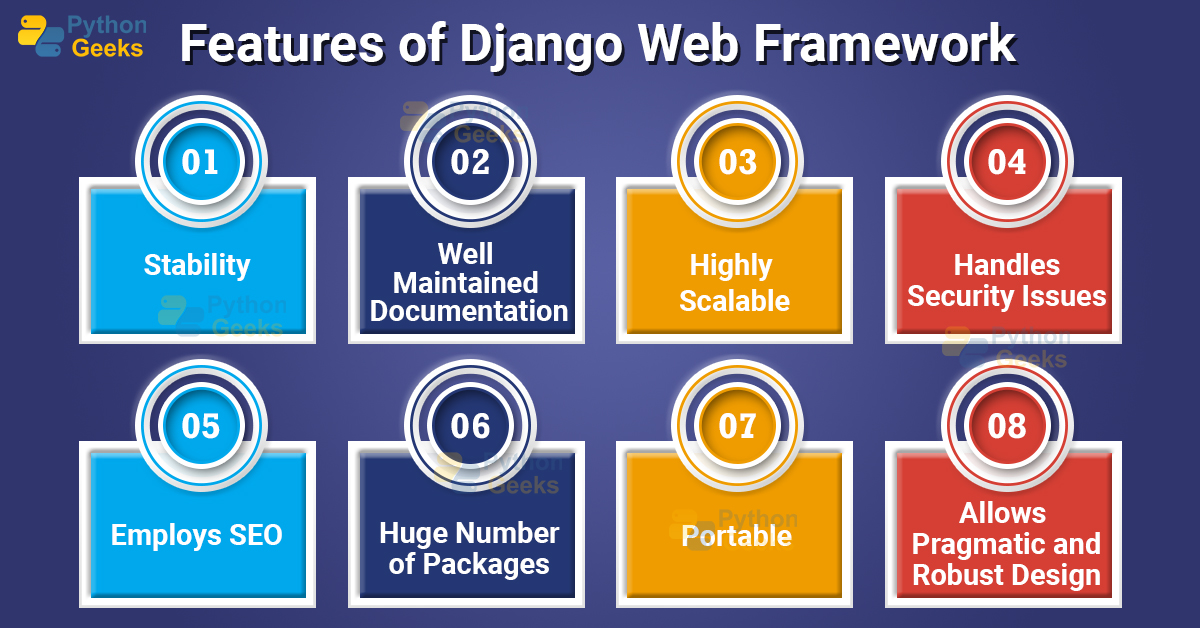 Python Django Web Framework - Python Geeks