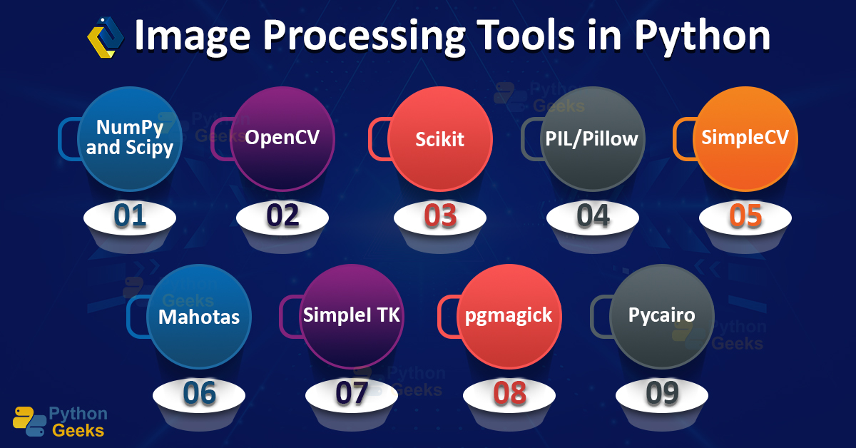 What Is Image Processing In Python