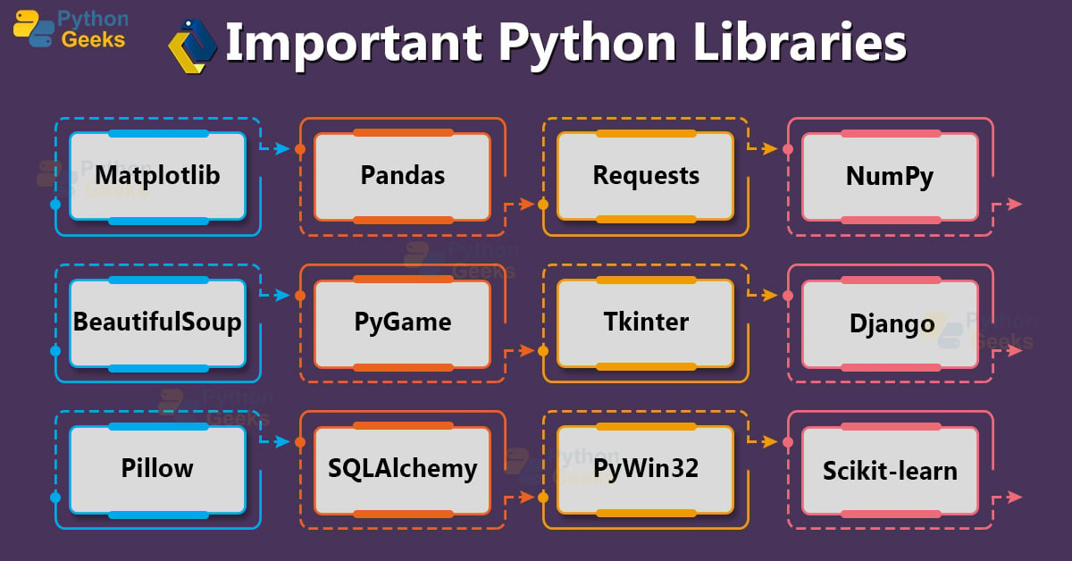 List Of Libraries In Python Command