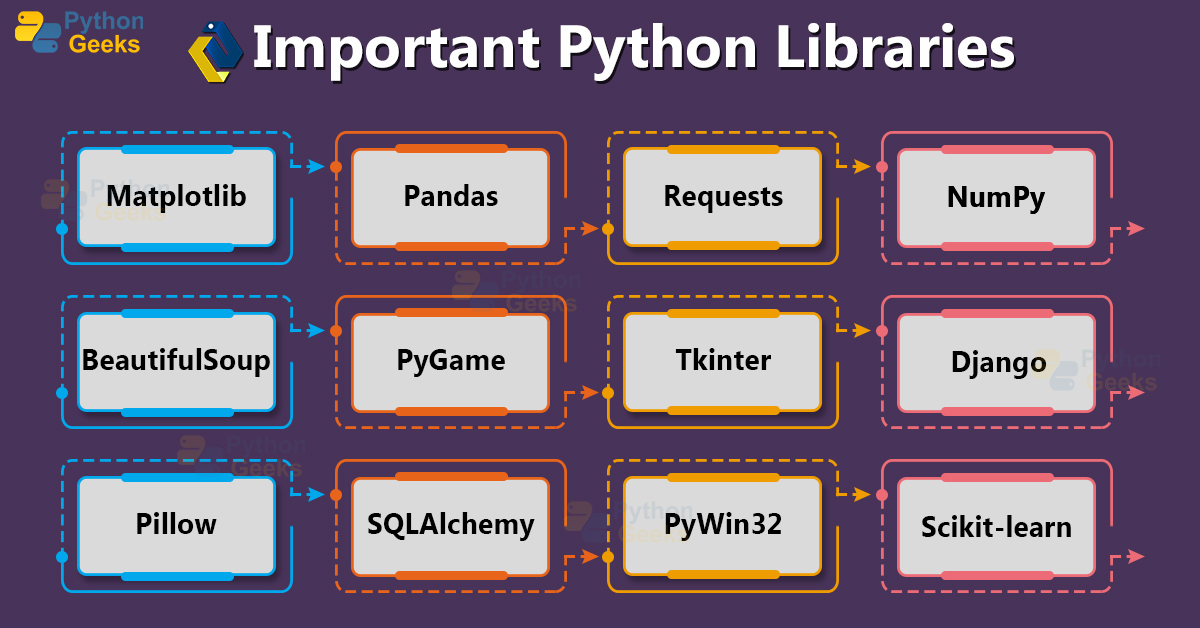 Important Python Libraries Python Geeks