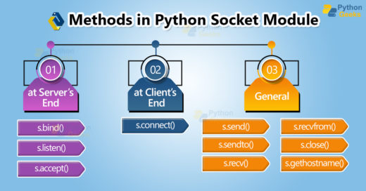 Networking in Python