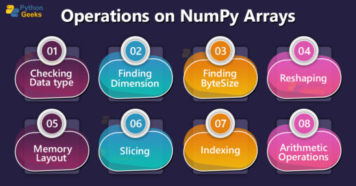 NumPy in Python