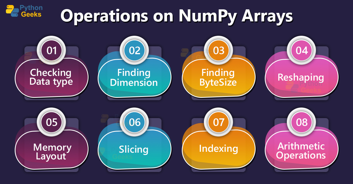 NumPy in Python Python Geeks