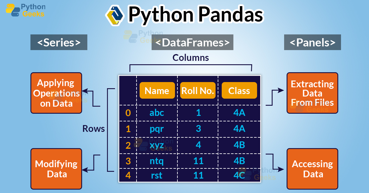 Python Pandas 1 