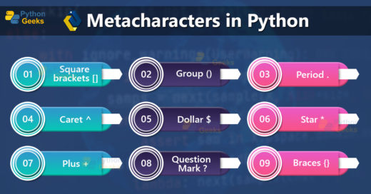 Regular Expressions in Python
