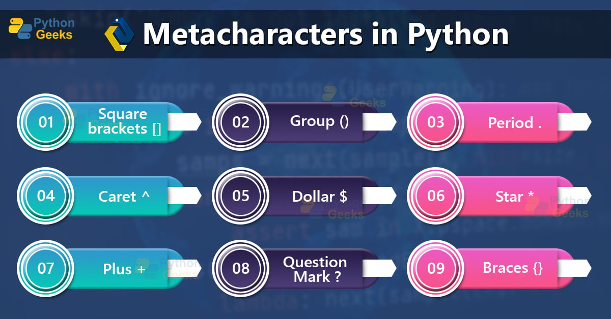 Regular Expressions In Python Python Geeks