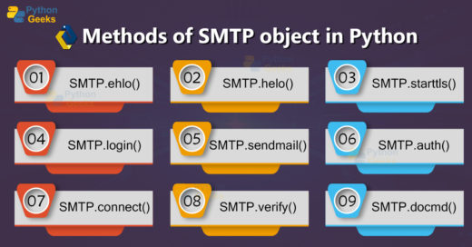 Sending Email using Python
