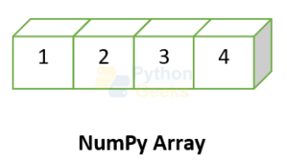 NumPy in Python - Python Geeks