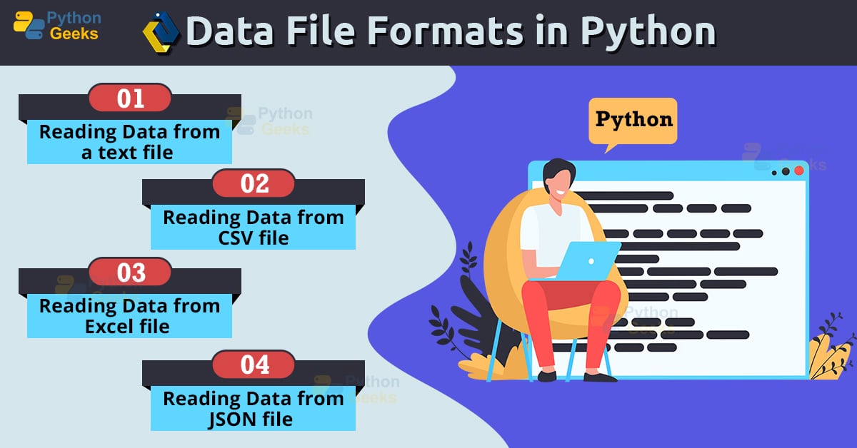 How To Read Different File Formats Using Python? - Python Geeks