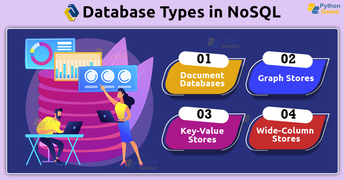 Python NoSQL DataBase - Python Geeks