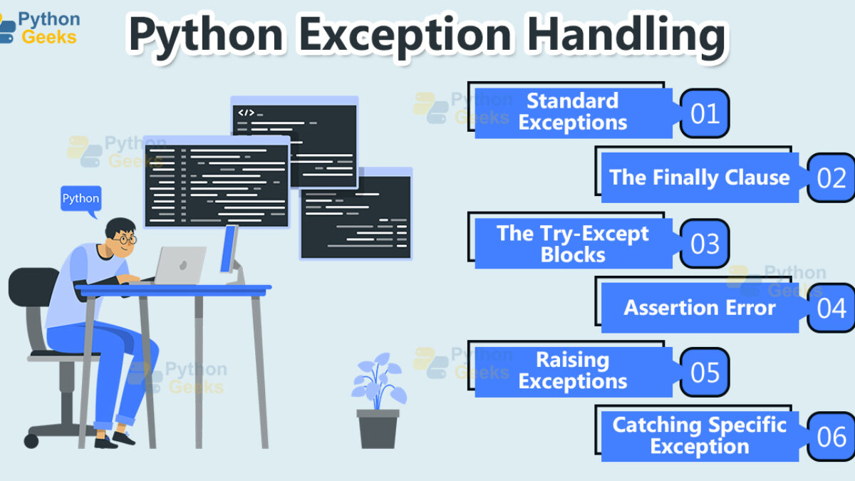 Exception Handling in Python - Coding Ninjas