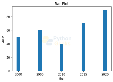 Python Matplotlib Introduction - Python Geeks