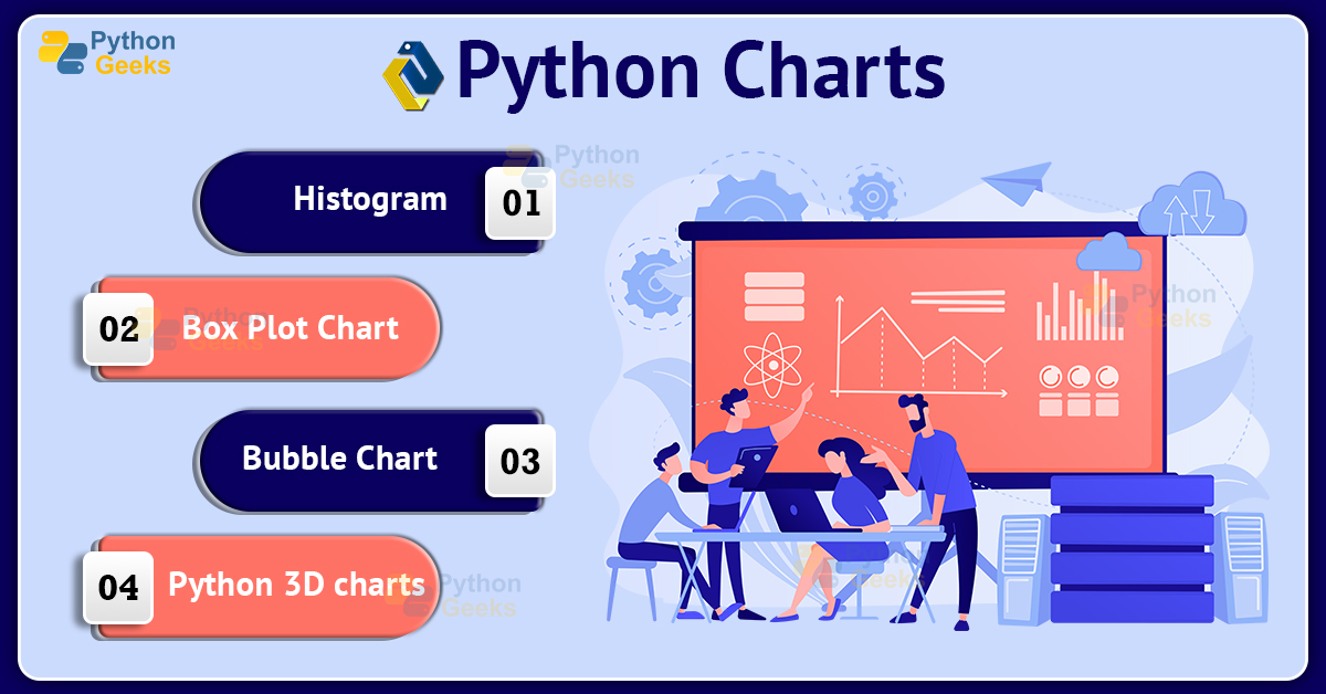 Charts In Python With Examples Python Geeks