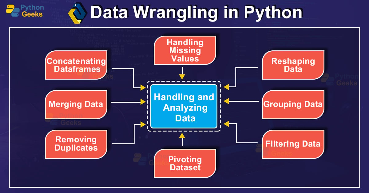 Data Wrangling in Python with Examples - Python Geeks