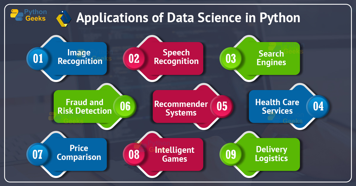 python-for-data-science-python-geeks