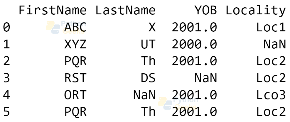 data-cleansing-using-python-python-geeks