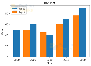 Python Matplotlib Introduction - Python Geeks