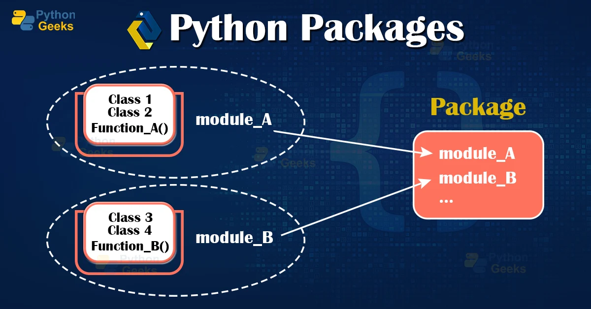 What Are Packages In Python Explain Any Three Packages