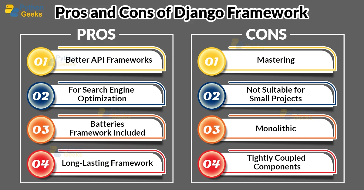 Advantages Of Django | Disadvantages Of Django - Python Geeks