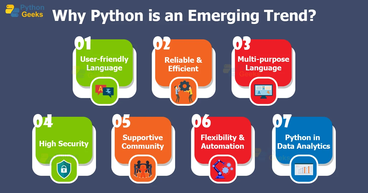 top-reasons-why-python-is-an-emerging-trend-python-geeks