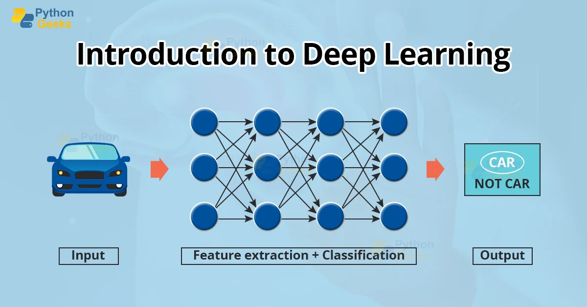 An introduction store to deep learning