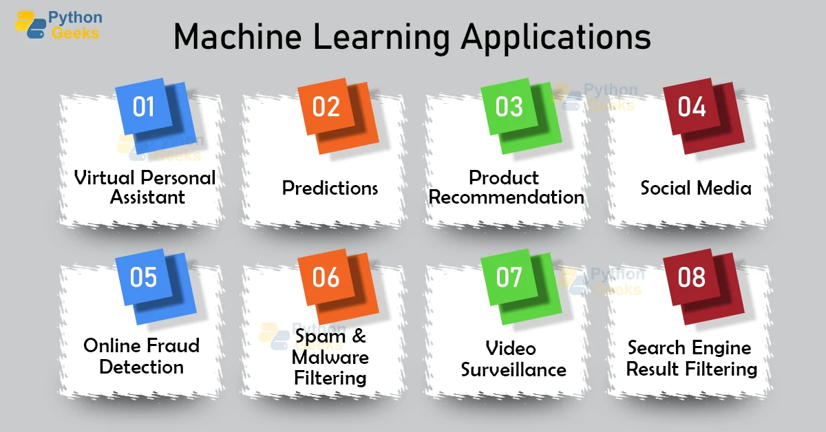 Application of python store in machine learning