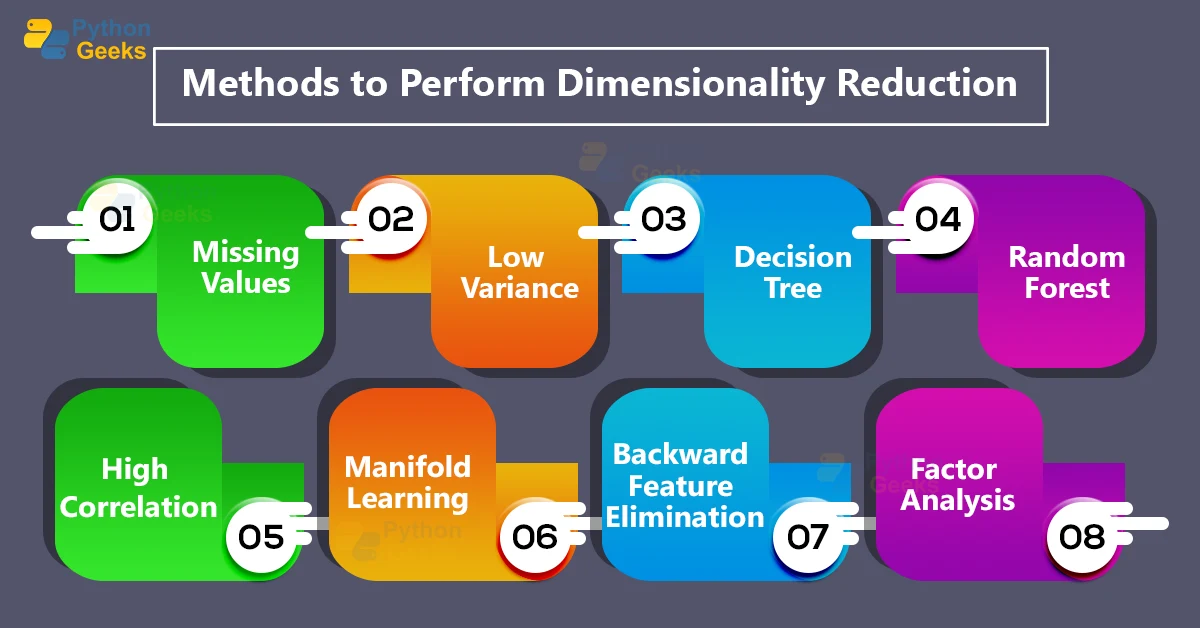 Dimensionality Reduction In Machine Learning - Python Geeks