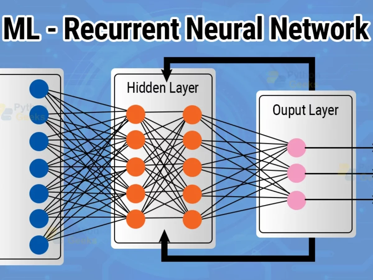 What Are Recurrent Neural Networks?