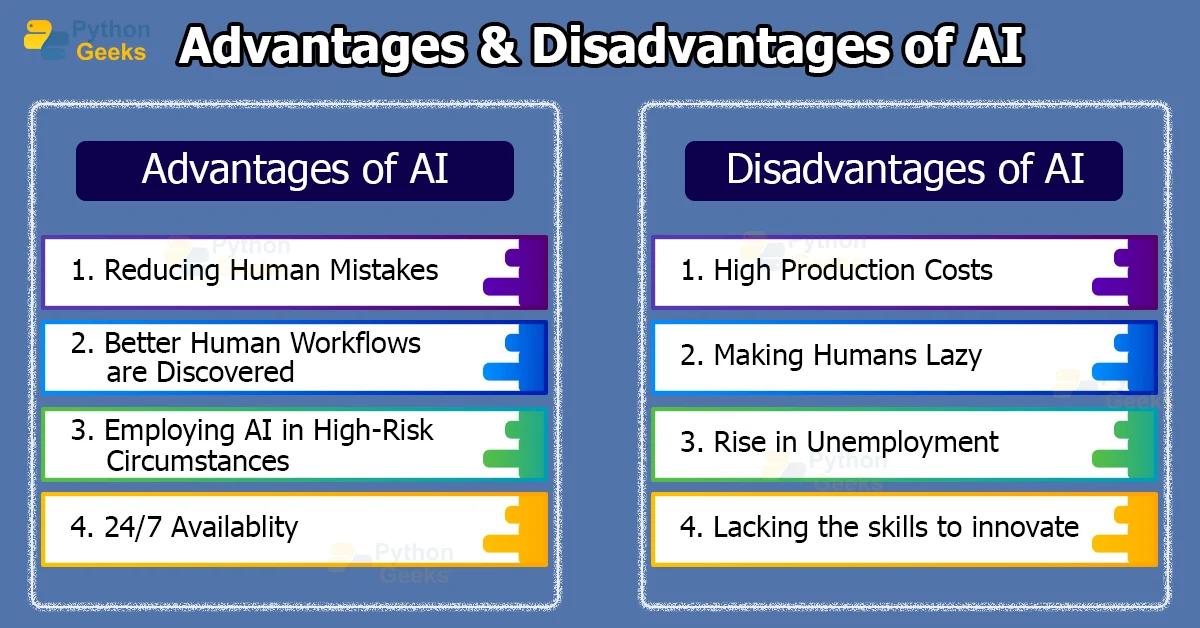 Benefits Advantages Of Artificial Intelligence Ai P Vrogue Co