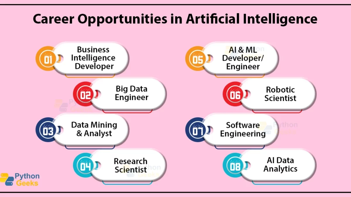 What are the job prospects after completing Deep Learning?
 thumbnail