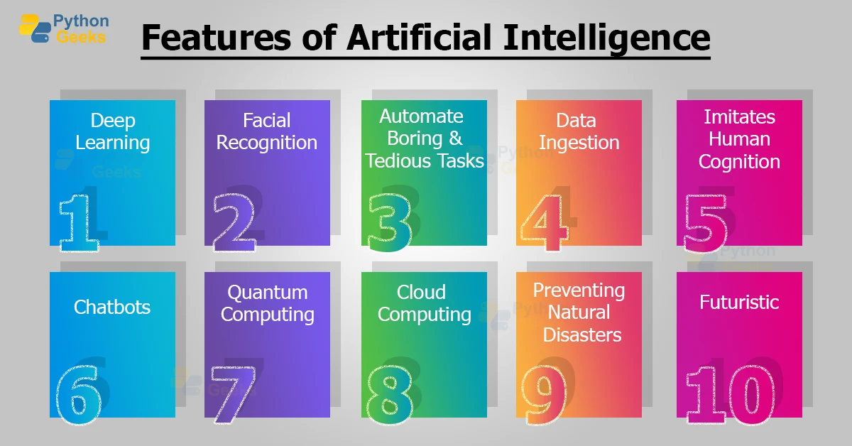 Features Of AI - Python Geeks