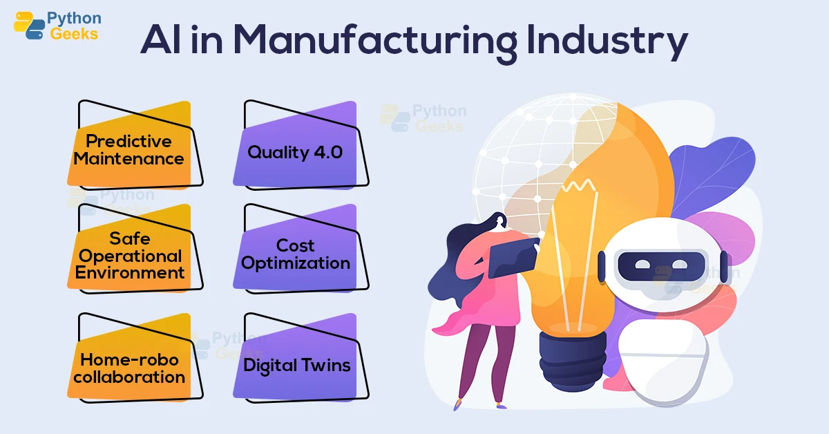 How AI Will Transform The Manufacturing Industry? - Python Geeks