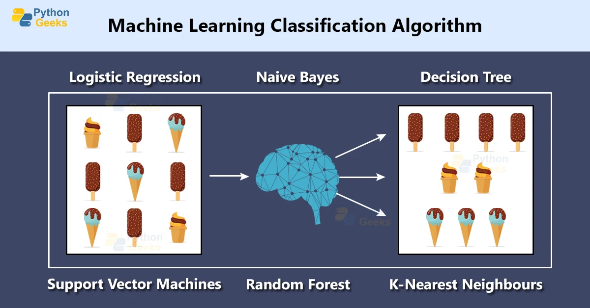 Classification in Machine Learning - Python Geeks