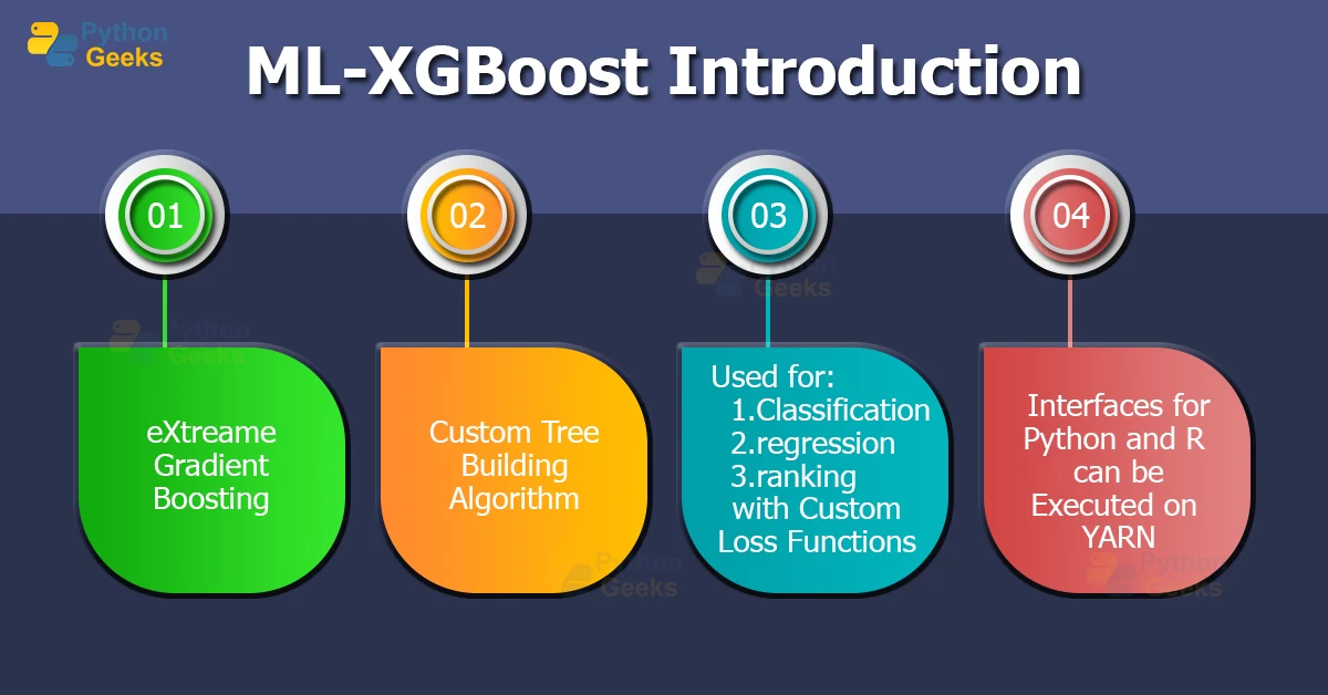 Boosting algorithm hot sale python