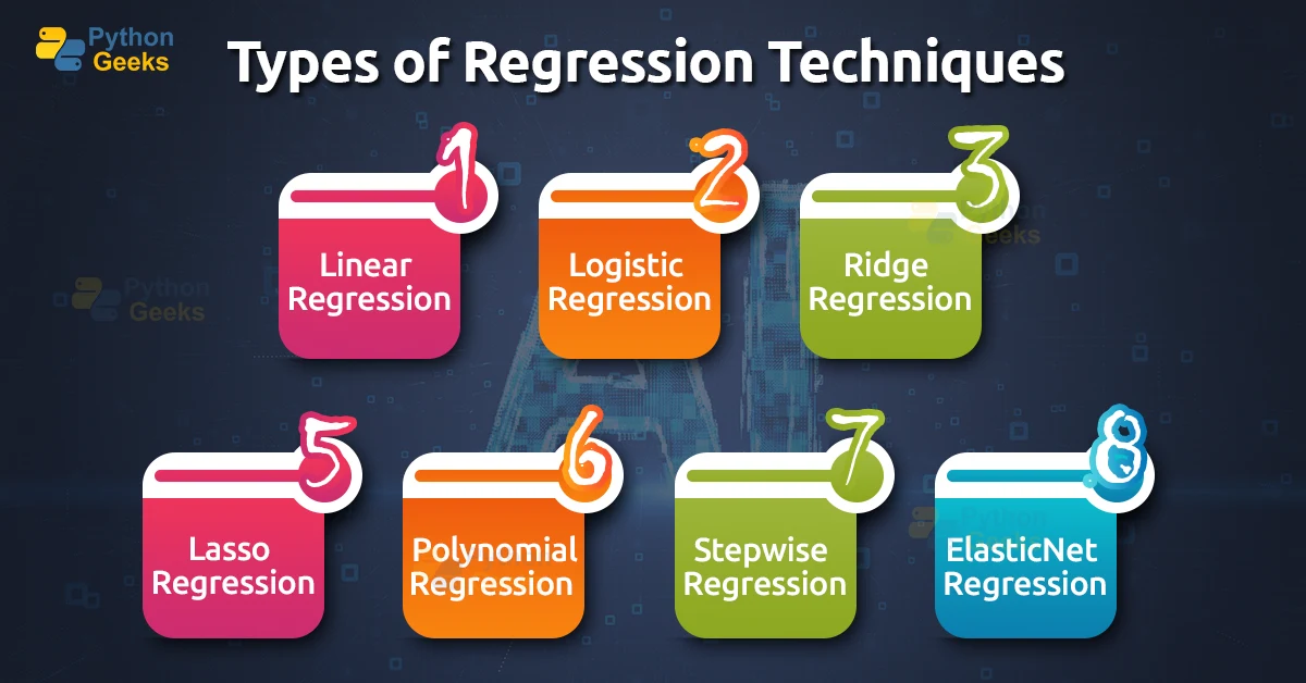 7-regression-techniques-in-artificial-intelligence-python-geeks