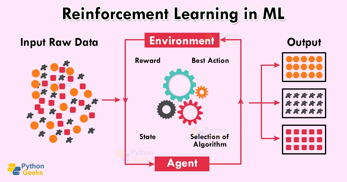 Reinforcement machine hot sale learning example