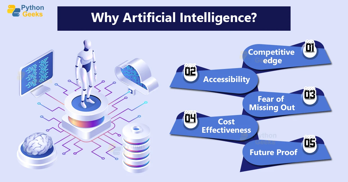 Why is Artificial Intelligence Important? - Python Geeks