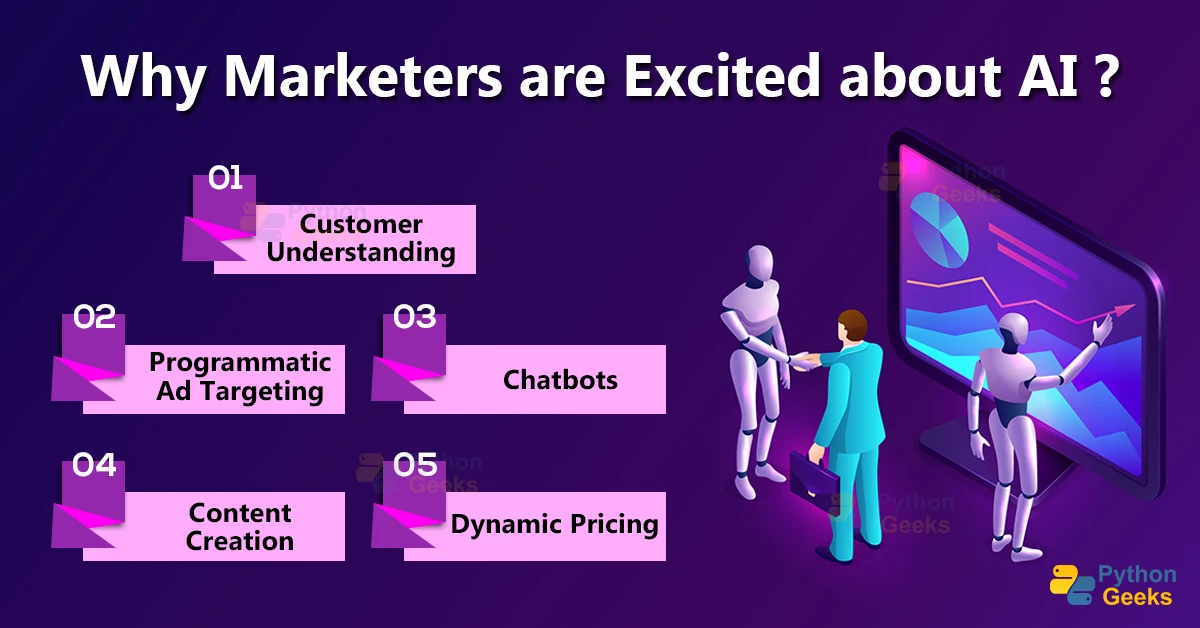 AI in Marketing - Why Marketers are excited about AI? - Python Geeks