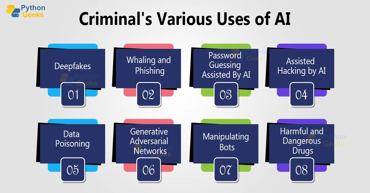 How Criminals Use Artificial Intelligence? - Python Geeks