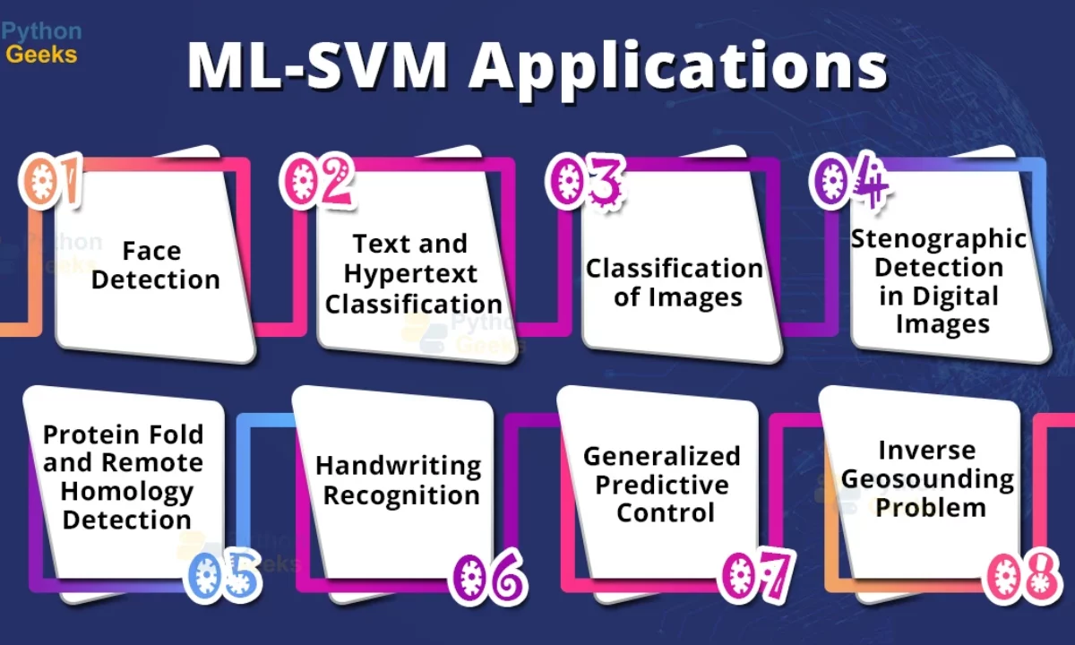 Svm text classification fashion python