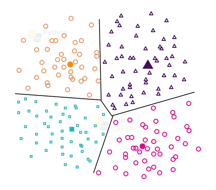 Clustering In Machine Learning Python Geeks 8149