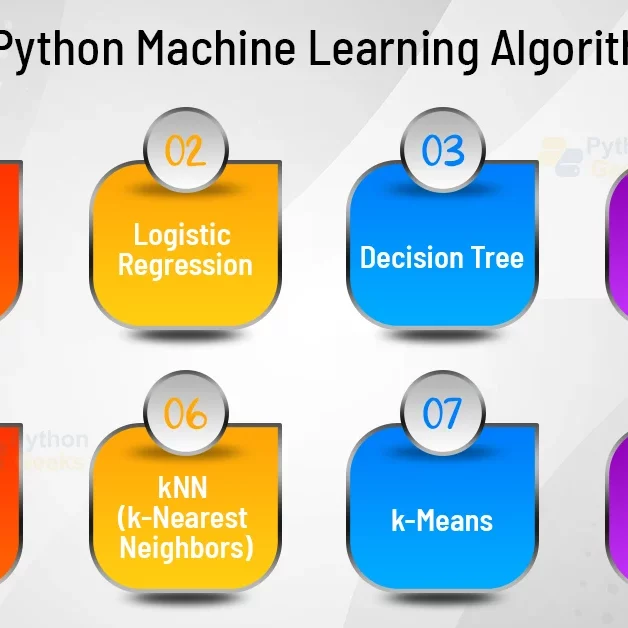 Machine learning algorithms fashion python