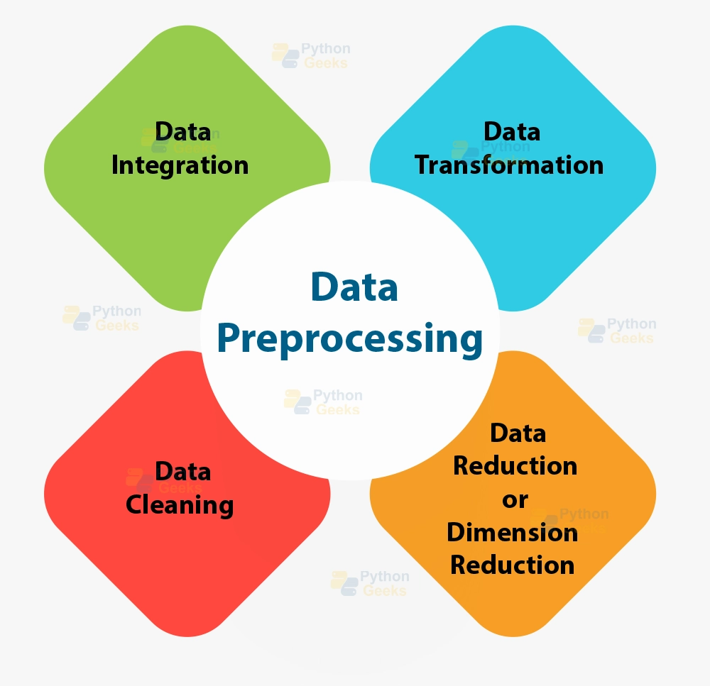 Data Preprocessing in Machine Learning - Python Geeks